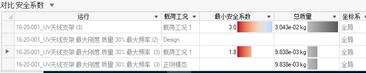 abaqus画错了怎么撤回图示